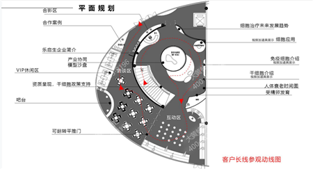 樂啟生醫(yī)療展廳設(shè)計