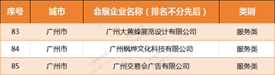 大黃蜂展覽入選廣東省會展百強企業(yè)